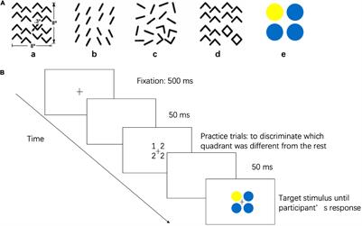 Effect of Age and Refractive Error on Local and Global Visual Perception in Chinese Children and Adolescents